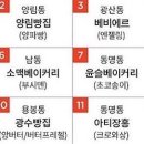 베비에르과자점 이미지