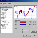 키움HTS 사용방법(3편) : 키움종합차트 사용방법!! 이미지