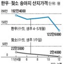 일이축산 이미지