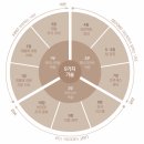 더프린스플 - 파주시 와석순환로 125 | [도서 리뷰] 개발자로 살아남기
