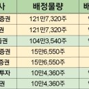 구주엔지니어링주 네이버블로그