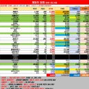 (주)웹젠이미르게임즈 | 빅10 선전! 게임주, '33조원 회복'…넥써쓰 급등