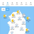 3월1일 날씨 이미지