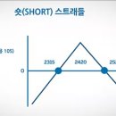 숏스탑