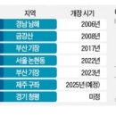 아난티클럽서울(주) 네이버블로그