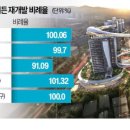 부자애미애비 네이버블로그