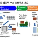 미래상사 이미지
