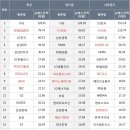 쌍용상사 이미지