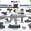 M4A1 카빈 현용 미군 제식소총인 4세대 M16 이미지