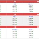 2023년 제3회 안양시장배 전국 장애인/비장애인 어울림 탁구대회 결과 이미지