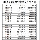 금산인삼농업협동조합 이미지