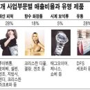 해가 지지않는 패션제국 佛 'LVMH' 이미지