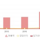 디자인다원 이미지