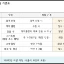 이지웰치과의원