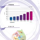우림마트 이미지