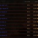 ★ 디아블로3 인벤 인증글모음 ★ 아이템부터 사냥터까지 마법사의 불지옥 입문가이드(필독) 이미지