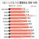 여의나루로 이미지