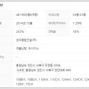 천안두정역코아루스위트아파트 이미지