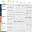 다프독일어