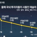 그냥 심심해서요. (10742) 테슬라 대신 아마존 이미지