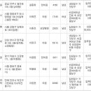 연합한강내과의원 이미지