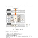 □━ 병원개원 컨설팅 [의료기관 건축설계 가이드라인 연구 : (27) ]ㅡ 8. 인공신장실 ﻿ ⑤﻿ 이미지