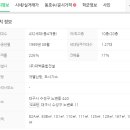 고산2동 치안센터 이미지