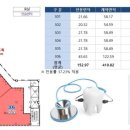 파라곤1층약국 네이버블로그
