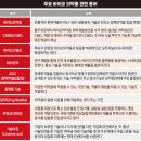 모든 바이오 이미지