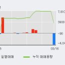 (주)테라젠이텍스 이미지