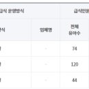 성실유치원 이미지