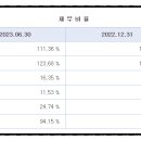 에스티 커뮤니케이션 네이버블로그