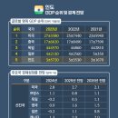 신흥 인 허브 이미지