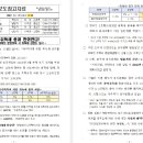 판교뉴월드공인중개사사무소 이미지