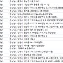 사파동302 이미지