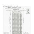 광성측량토목설계공사