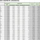 케이비종합건설 이미지