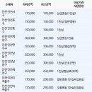 의료법인 루가의료재단 나은병원 이미지