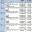 자방 이미지