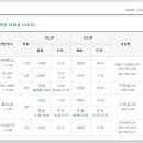제주 올레길 18-1코스 이미지