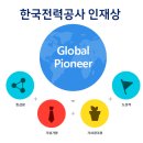 빛가람해상풍력 | 기업분석- 한전 자소서작성 면접준비. 한국전력공사 자기소개서 문항 항목 및 기업분석 자료