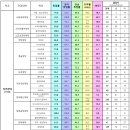 [성균관대] 2023 학과별 취업률 이미지