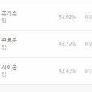 챔프 PC방 이미지