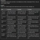 ChatGPT 활용하기 이미지
