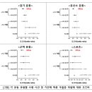 주 150분 이상, 1년 이상 운동 지속하면 우울 증상 위험 최대 57% 낮아 이미지