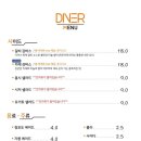 다이너 송도점