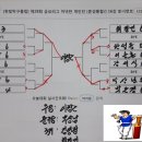 한빛탁구장 Daum카페
