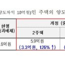 신호종합건축사사무소