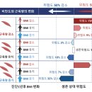 포시즌스요양병원 이미지