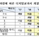 과학영어